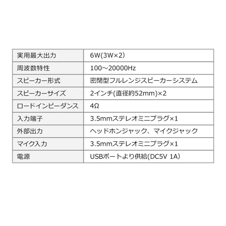 楽天市場】PC スピーカー サウンドバースピーカー 出力最大6W 大音量 マイク端子とヘッドホン端子付 USB給電 AUX接続 テレビ/パソコン/スマホ対応 EZ4-SP099 : 激安アウトレット店 楽天市場】PC スピーカー サウンドバースピーカー 出力最大6W 大音量 マイク端子とヘッドホン端子付 USB給電 AUX接続 テレビ/パソコン/スマホ対応 EZ4-SP099 : 激安アウトレット店
