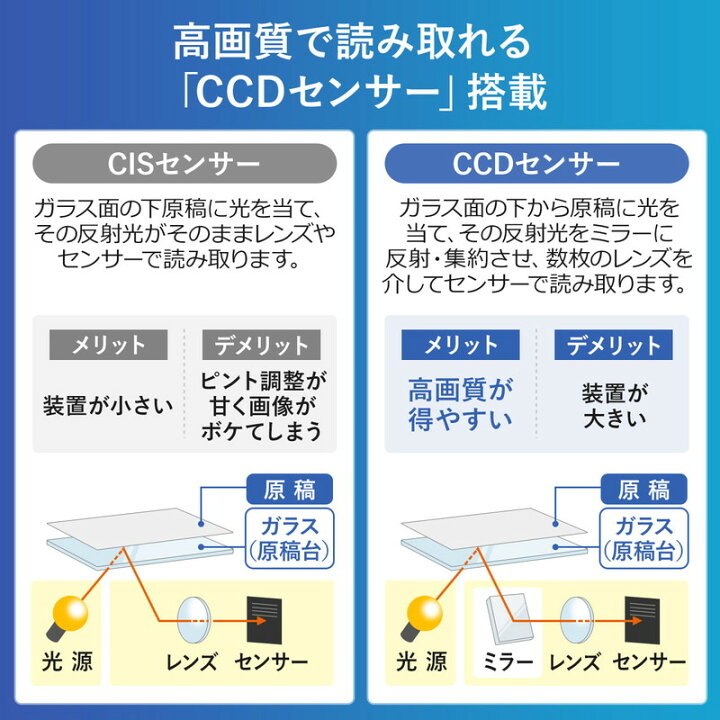 楽天市場 オートフィルムスキャナー ゴミほこり傷補正機能付き 自動送り ネガ対応 ポジ対応 高画質 70dpi Ccdスキャン Ez4 Scn061 激安アウトレット店 楽天市場 オートフィルムスキャナー ゴミほこり傷補正機能付き 自動送り ネガ対応 ポジ対応 高画質 70dpi Ccdスキャン Ez4 Scn061 激安アウトレット店