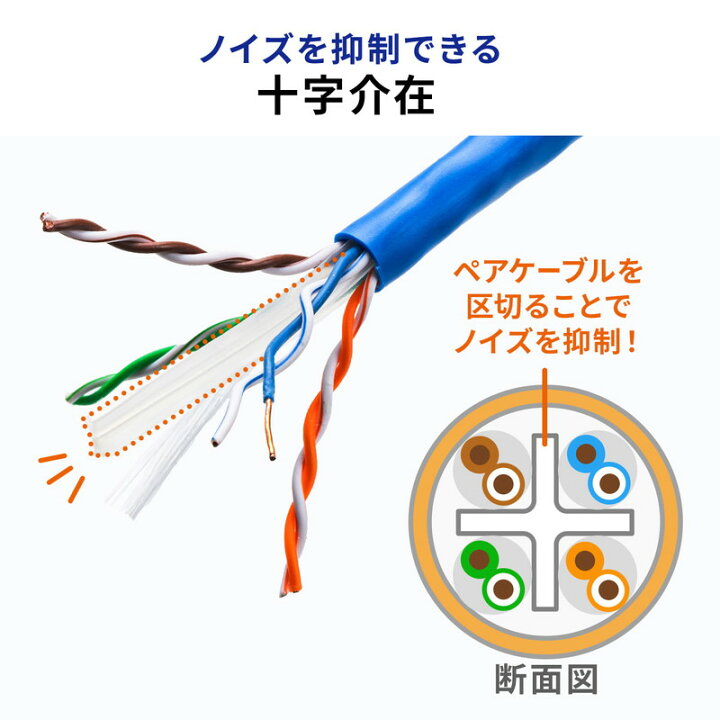楽天市場】LANケーブル CAT6A 自作用 300m ケーブルのみ 伝送速度 