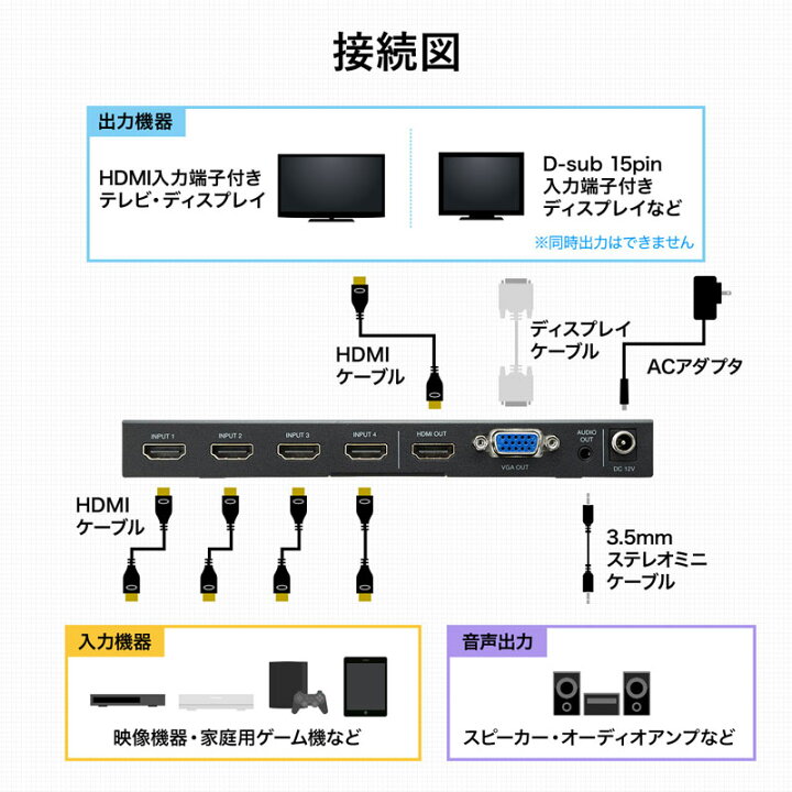 誠実】 SANWA SUPPLY サンワサプライ 4入力1出力HDMI画面分割切替器 4K対応 SW-UHD41MTV最大4台 HDMI機器 パソコン HDDレコーダー ゲーム機 ディスプレイ 4分割 掃除出力 マルチビューワー機能 画面分割表示 全画面表示 HDMI切替器 映像出力 高精細 erotikfilmen.com
