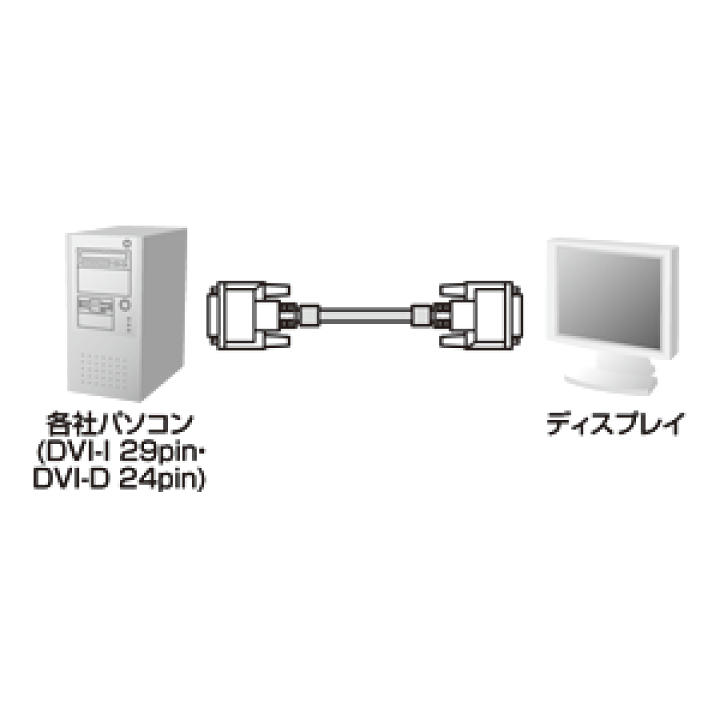 楽天市場】【楽天1位受賞】DVIシングルリンクケーブル 15m KC-DVI-150G