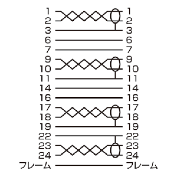 楽天市場】【楽天1位受賞】DVIシングルリンクケーブル 15m KC-DVI-150G