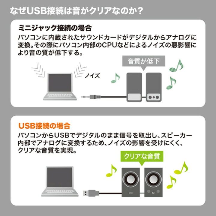 楽天市場】【クーポン配布中〜7/11まで】USBスピーカー 木製 ブラック コンパクト アンプ内蔵 アクティブ パワード パソコン パッシブラジエーターユニット搭載 MM-SPU7BK サンワサプライ : 激安アウトレット店 楽天市場】【クーポン配布中〜7/11まで】USBスピーカー 木製 ブラック コンパクト アンプ内蔵 アクティブ パワード パソコン パッシブラジエーターユニット搭載 MM-SPU7BK サンワサプライ : 激安アウトレット店
