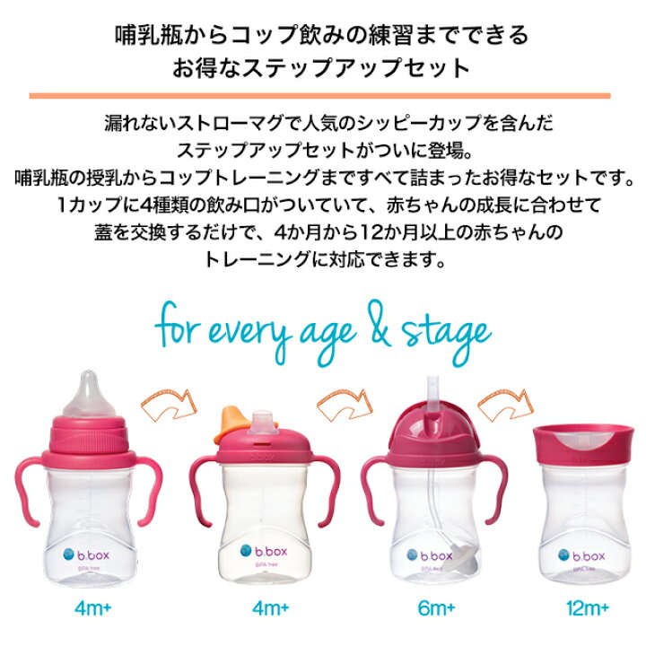 市場 スパウト 4色 トレーニングカップ ファスト カップ 赤ちゃん ストローマグ ベビーカップ シッピーカップ