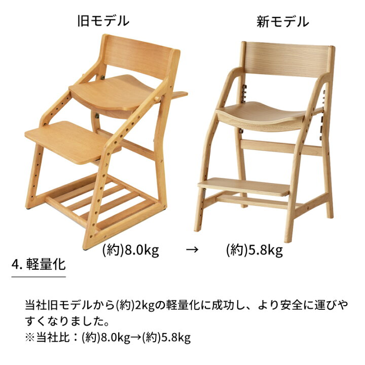 楽天市場】E-Toko キッズチェア エコノミーモデル JUC-3661 いいとこ 