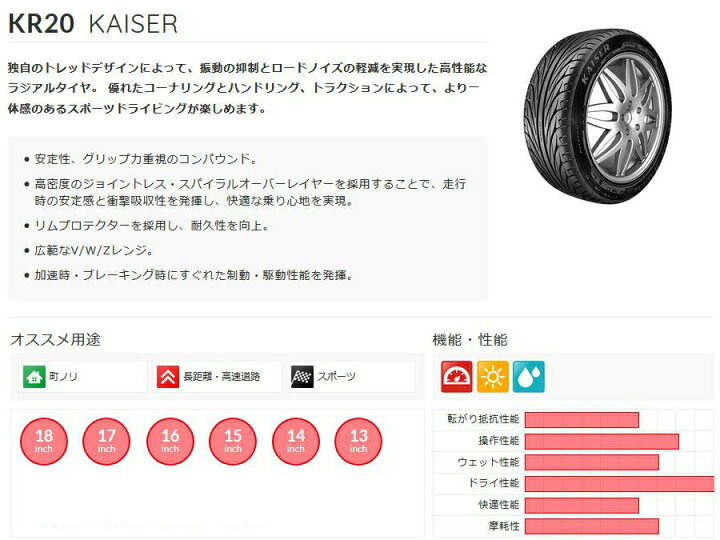楽天市場】【タイヤ交換可能】ケンダ KENDA KR20 265/35R18 2025年製造 