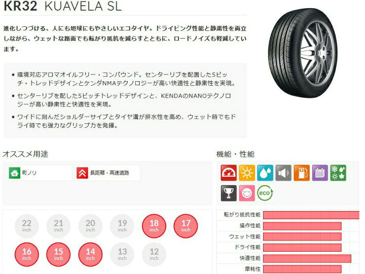 楽天市場】【タイヤ交換可能】ケンダ KENDA KR32 175/80R15 2026年製造 