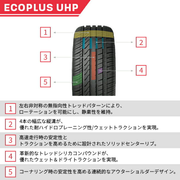 楽天市場】225/40R18 2023年製造 新品サマータイヤ FORTUNA ECOPLUS 
