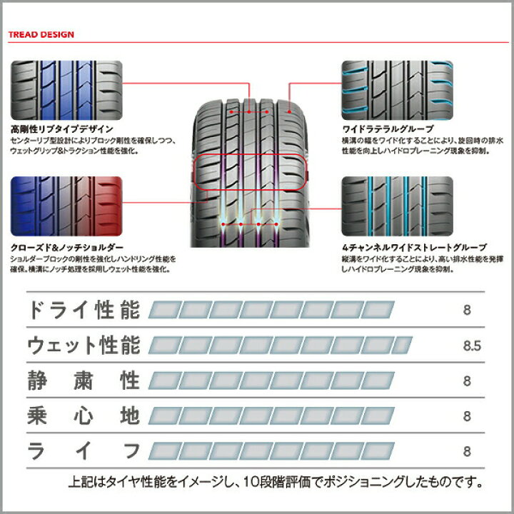 楽天市場】【タイヤ交換可能】165/50R15 2025年製造 新品サマータイヤ 