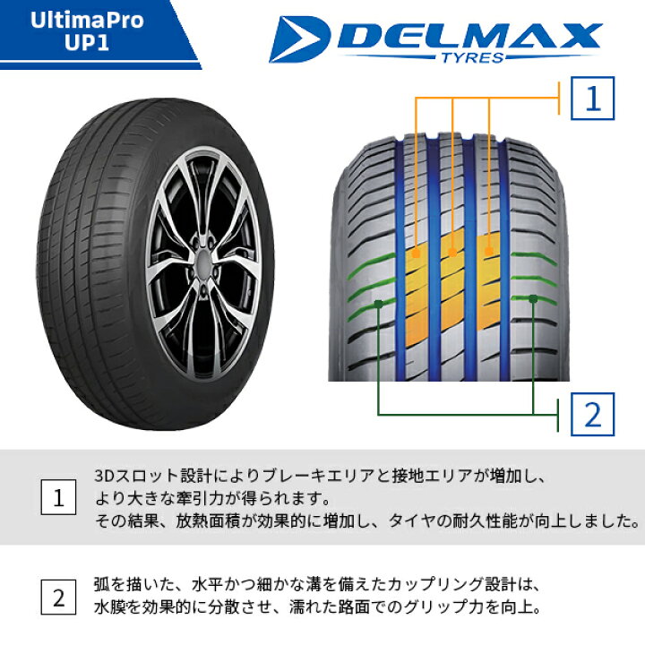 楽天市場】195/65R15 2026年製造 新品サマータイヤ DELMAX UltimaPro 