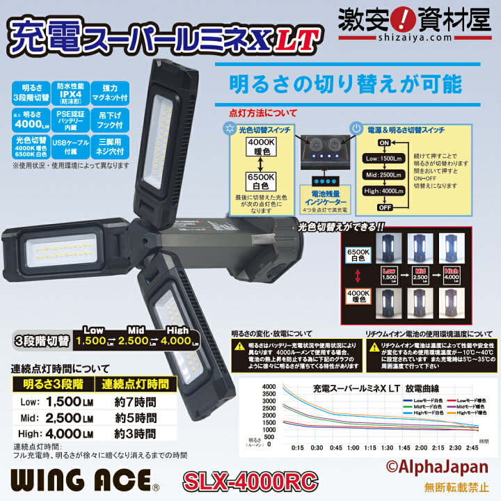 楽天市場】LED作業灯 充電スーパールミネX LT SLX-4000RC ウイング 