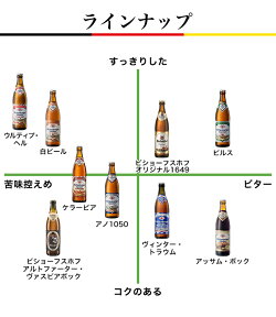 ラインナップ