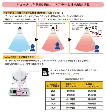 Point2