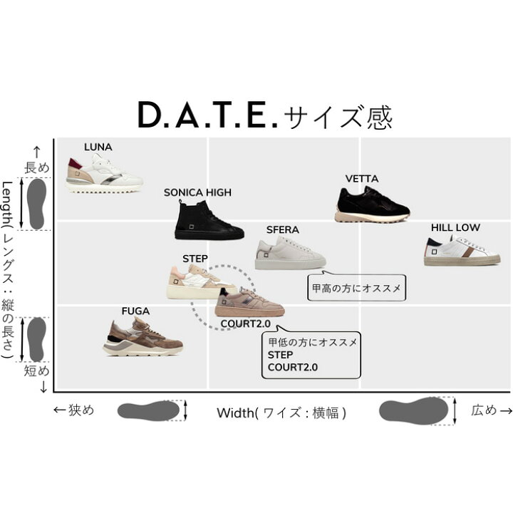 楽天市場】D.A.T.E. デイト MAN FG SABOT NYLON BLACK サボ ナイロン 