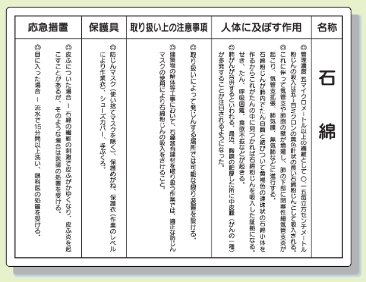楽天市場】石綿（アスベスト）障害予防規則対応用品 標識板 324
