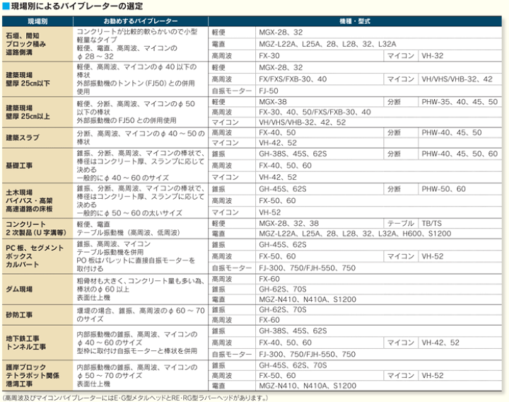 楽天市場】三笠産業 バイブロタンパー MGZ−T160 振動板 楽天市場】三笠産業 バイブロタンパー MGZ−T160 振動板