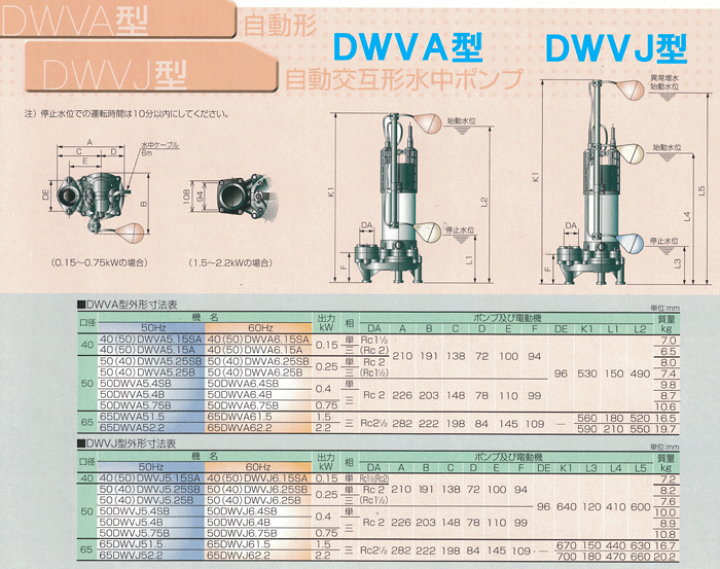 楽天市場】エバラ 樹脂製汚水・汚物用水中ポンプ ５０ＤＷＶＡ５