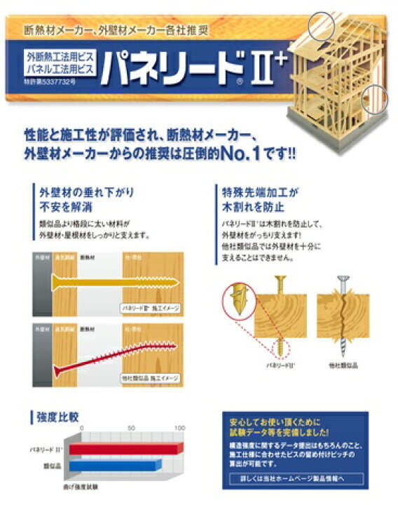 楽天市場】シネジック パネリードII＋ 6×135II（100本入り) : 現場リズム