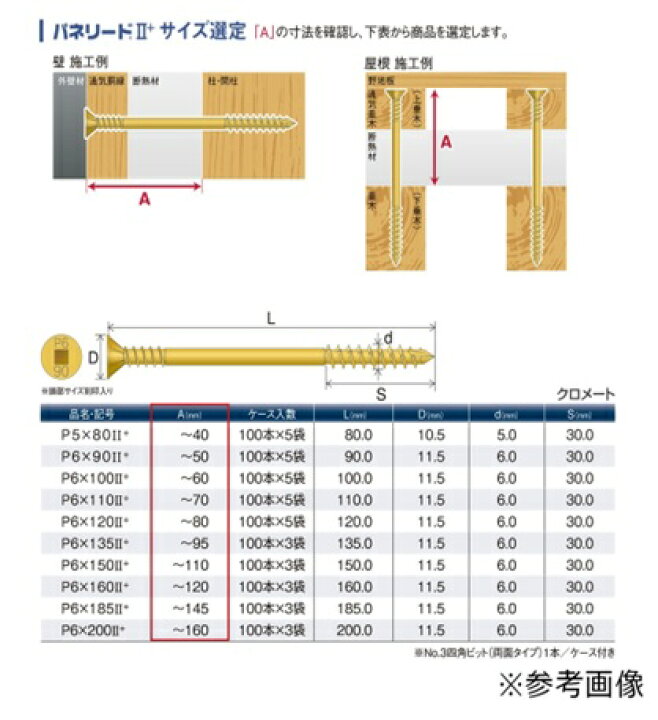 楽天市場】シネジック パネリードII＋ 6×185II（100本入り) : 現場リズム