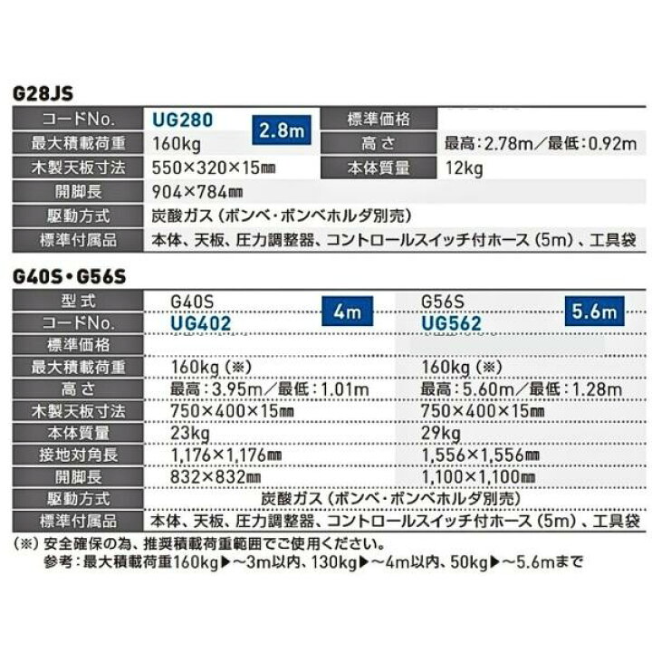 楽天市場】アサダ 気圧アッパーG28JS UG280 : GO＆GO