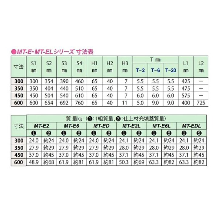 楽天市場】第一機材(DKC) MT-E6 化粧蓋 開閉具付き 600用 鋳鉄目地 
