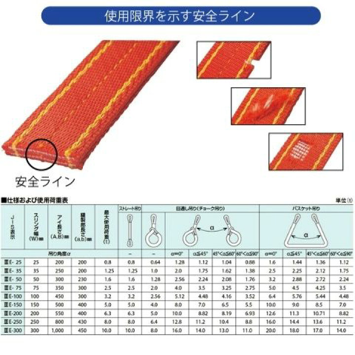 楽天市場】パワースリング KP-1 150mmX4m 送料無料 コンドーテック 