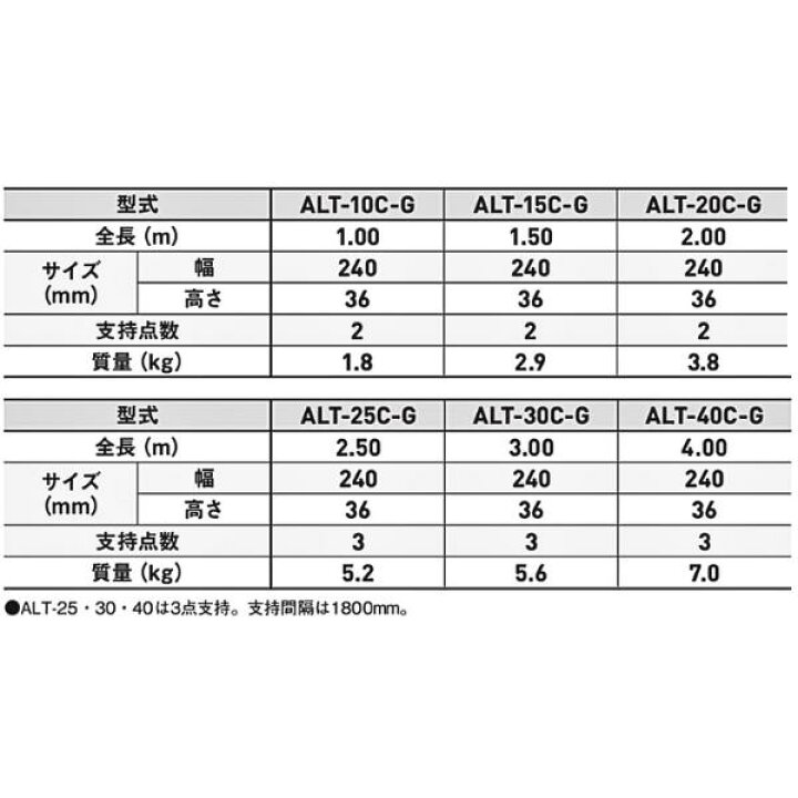 楽天市場】アルインコ ALT40CG アルミ製長尺足場板 全長：4.0m 仮設 