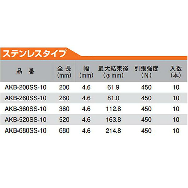 ケッソク君 ステンレス 結束バンド AKB-680SS 520SS くるまれ 360SS
