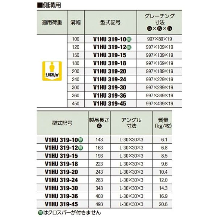 楽天市場】中部コーポレーション V1HU-319-18 U字溝用スチール 