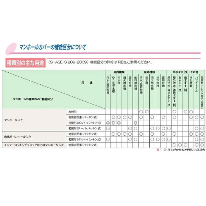 楽天市場】第一機材(DKC) MT-E6 化粧蓋 開閉具付き 600用 鋳鉄目地 