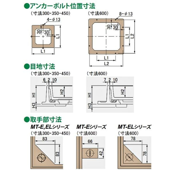楽天市場】第一機材(DKC) MT-E6 化粧蓋 開閉具付き 600用 鋳鉄目地 
