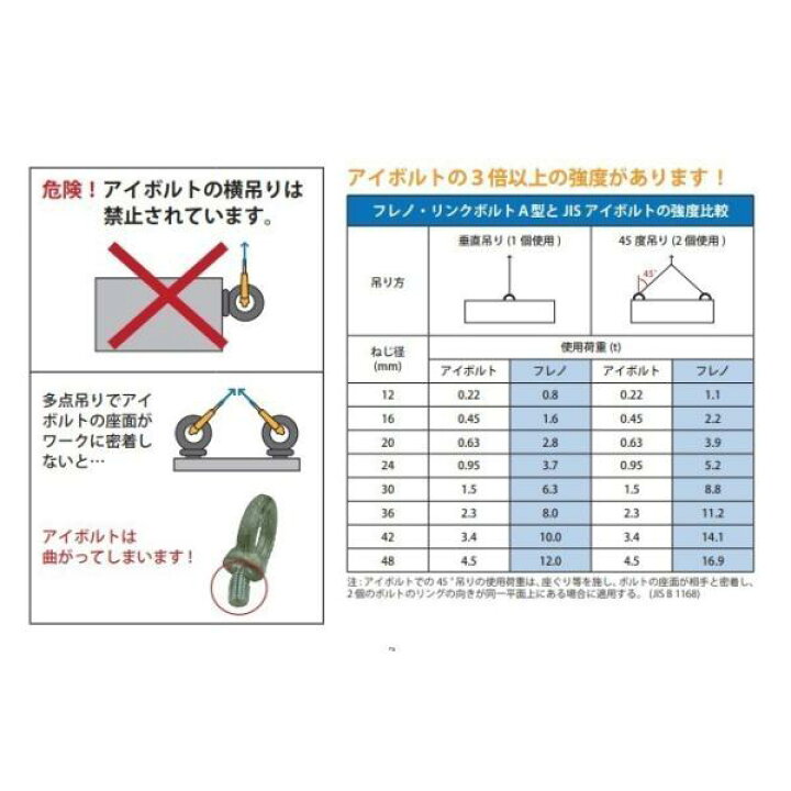 楽天市場】マーテック フレノ・リンクボルトA型 A-16 1.6t 1600kg 自在 