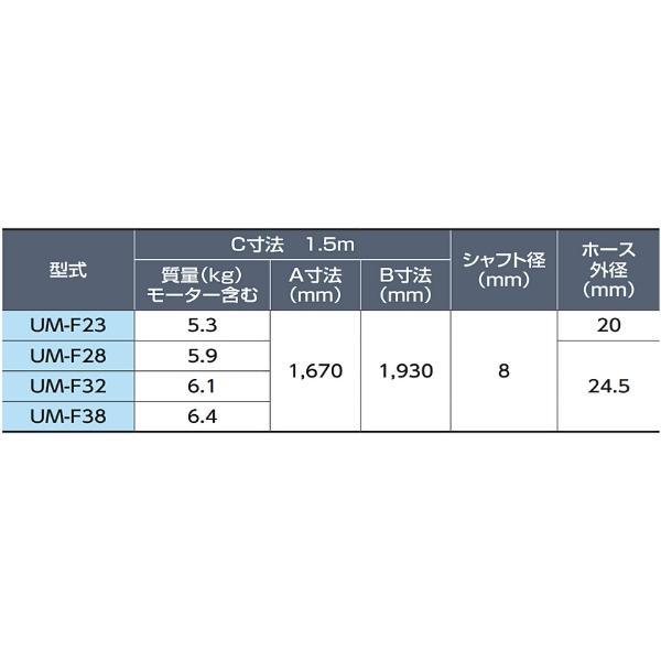 楽天市場】三笠産業 UM軽便バイブレーター UM-F28 1.5ｍ コンクリート