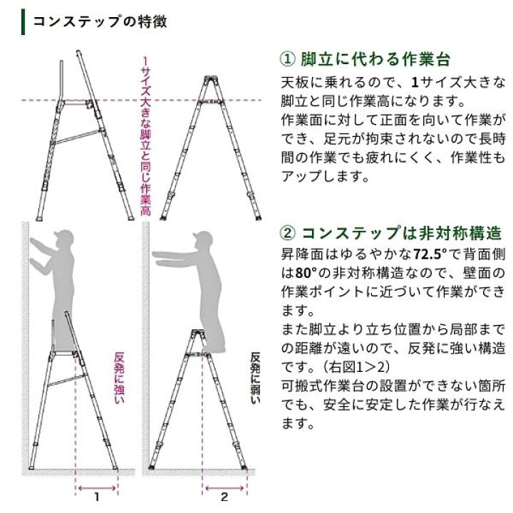 楽天市場】【在庫確認商品】ナカオ コンステップ SKYS-18 作業台 SKYS 