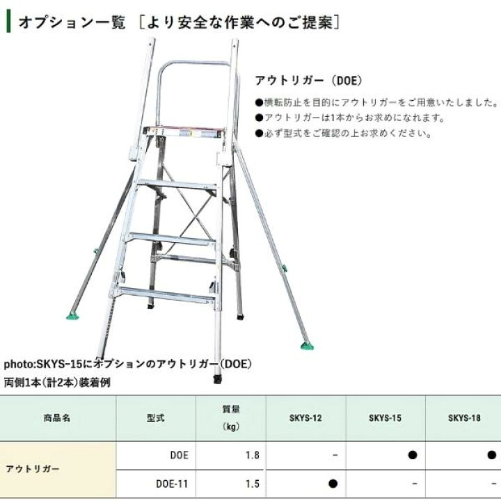 楽天市場】【在庫確認商品】ナカオ コンステップ SKYS-18 作業台 SKYS 