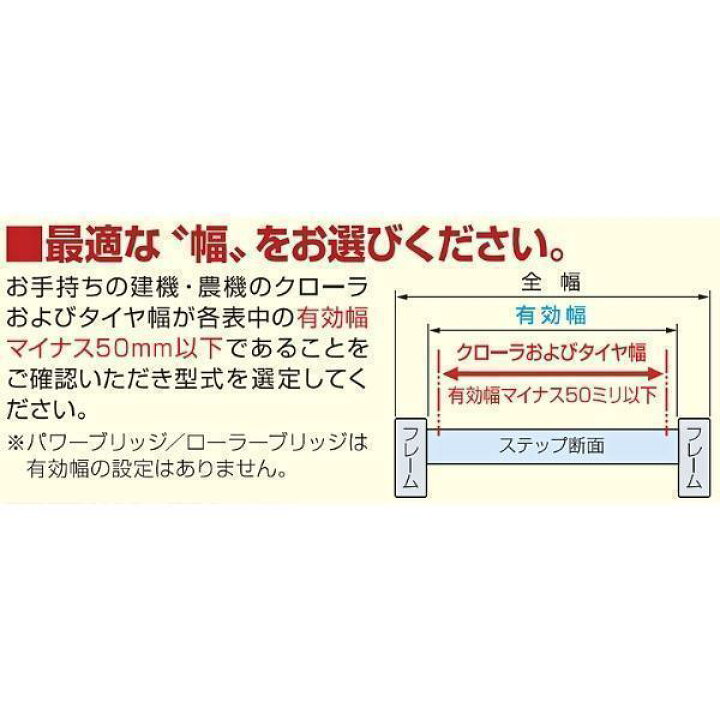 楽天市場】日軽金アクト 日軽アルミブリッジ PXF30-360-40 2本セット 