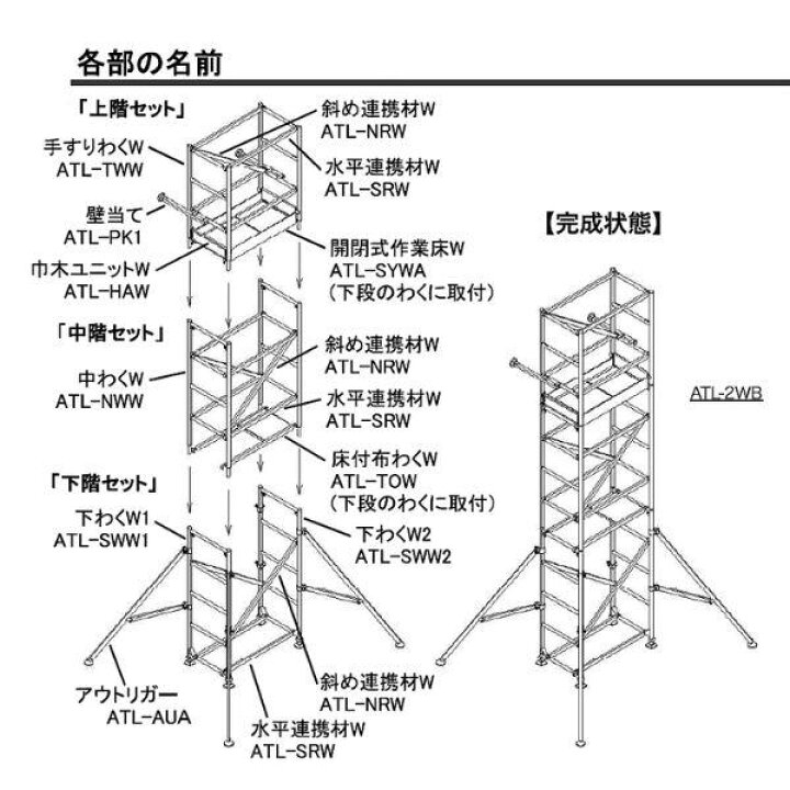 楽天市場】ピカ アルミ製 パイプ足場 ハッスルタワー ワイド2段セット 