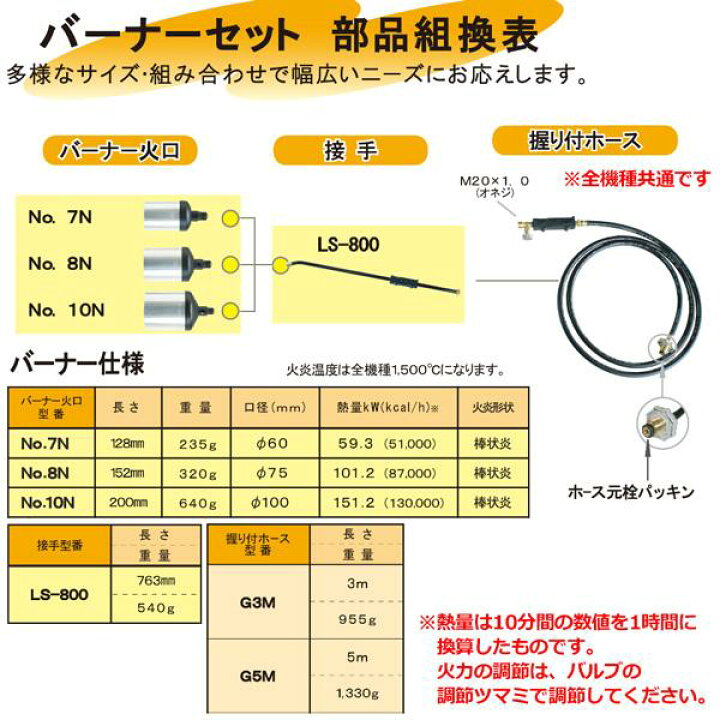 楽天市場】サカエ富士 プロパンバーナー LS-7-5M プロパンバーナー標準 