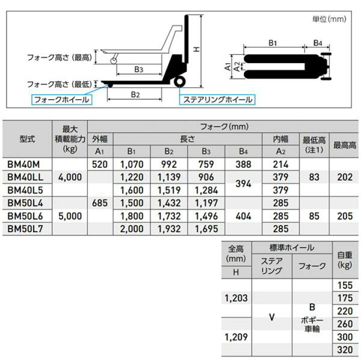 海外 スギヤス ビシャモン ハンドパレットトラック BM50L7 重荷重タイプ 重量物運搬用