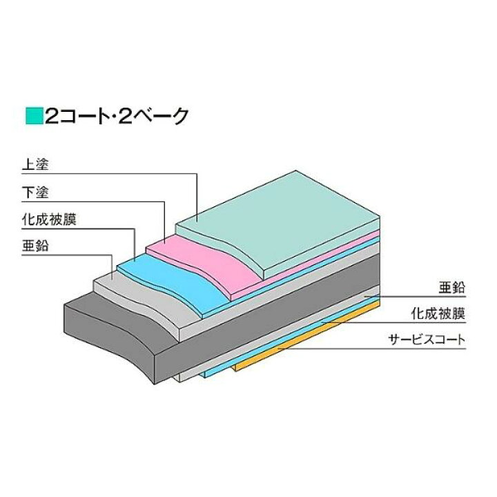 楽天市場】鈴東 カラー STホワイト 安全鋼板 1.2mm×540mm×3000mm 6穴 
