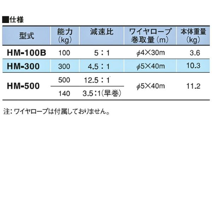 楽天市場】トーヨーコーケン 手巻きウインチ ハンドマイティ HM-500 