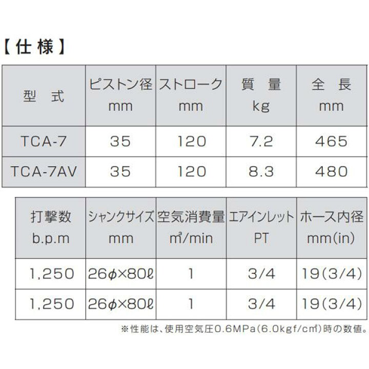 楽天市場】TOKU 東空 ピックハンマ TCA-7 : 現場にGO