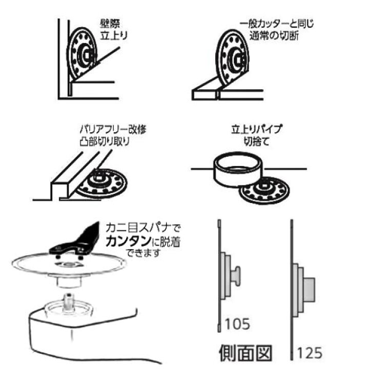楽天市場】ツボ万 ダイヤモンドカッター 与三郎ネジ付 YB-125B 