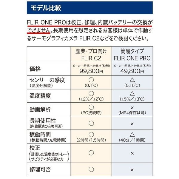 FLIR ONE PRO （Android版） 赤外線サーマルカメラアタッチメント （フリアーONEプロ） [日本正規品] | 現場屋本舗　楽天市場店
