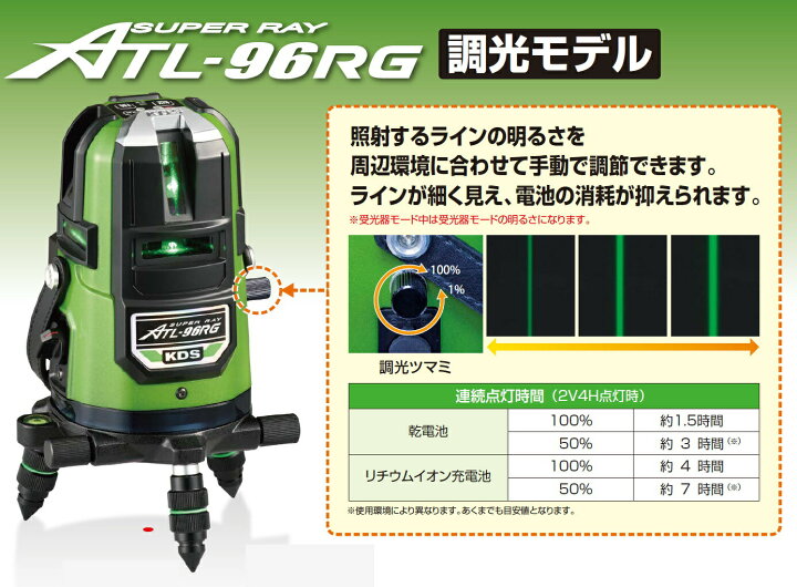 楽天市場】ムラテックKDS 高輝度グリーンレーザー墨出器 ATL-96RG 