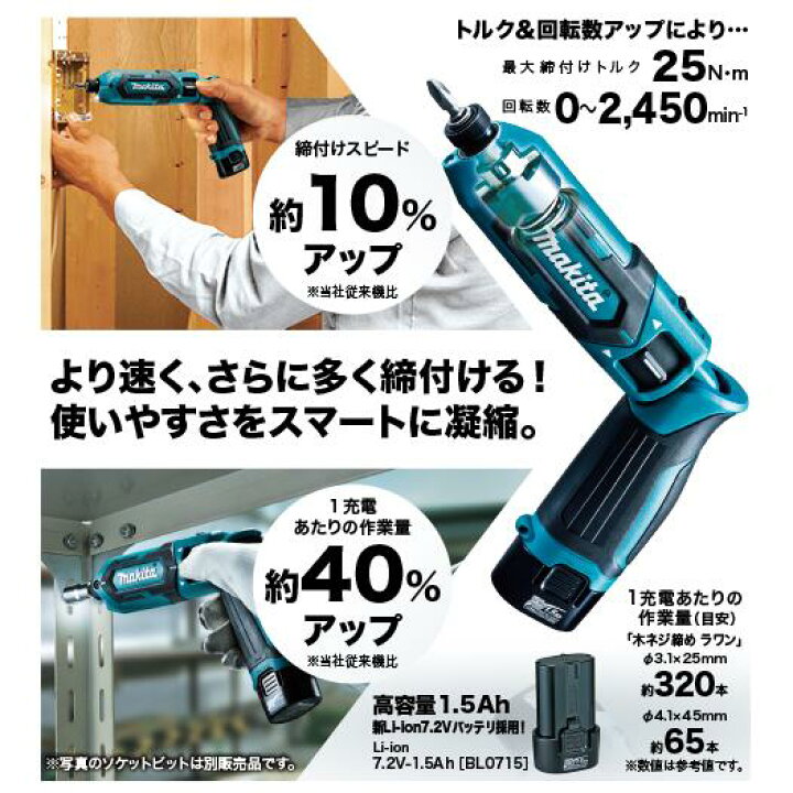 楽天市場】マキタ 充電式ペンインパクトドライバ TD022DSHXO オリーブ 