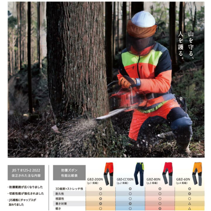 楽天市場】TOYO 高視認・暑熱対策チェーンソー防護ズボン GBZ-200N 