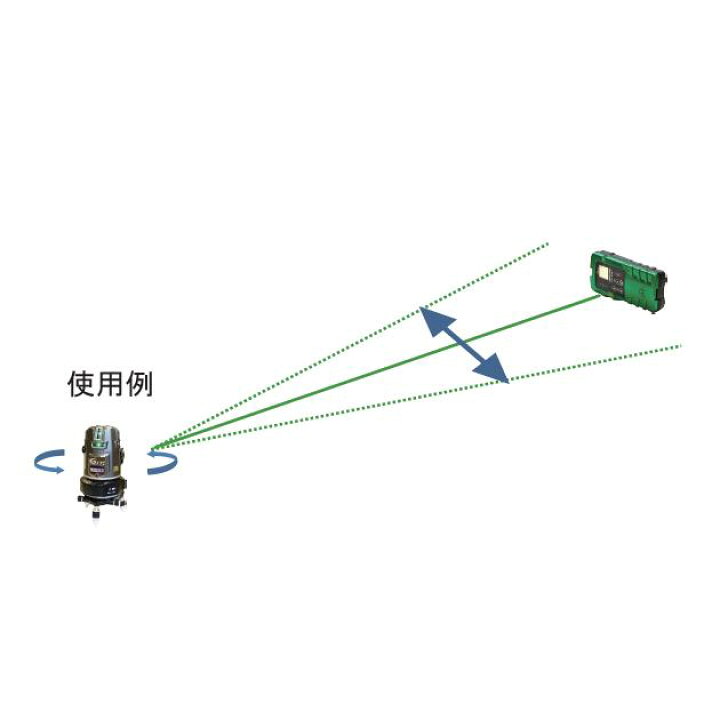 テクノ販売 グリンレーザー LTC-SSGM9XBB・SBZ 三脚付 1セット