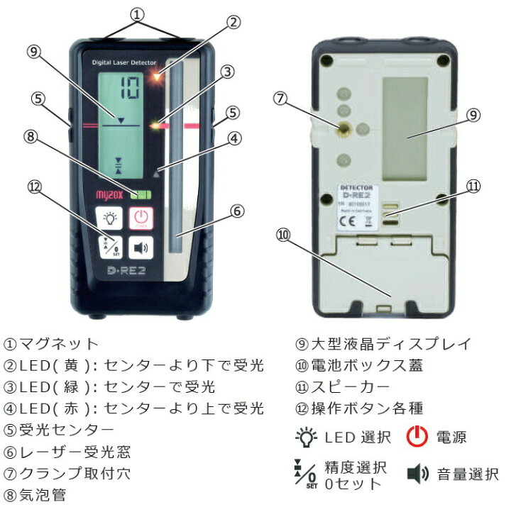 楽天市場】MYZOX マイゾックス D-RE2/D-RC デジタル0セット受光器 