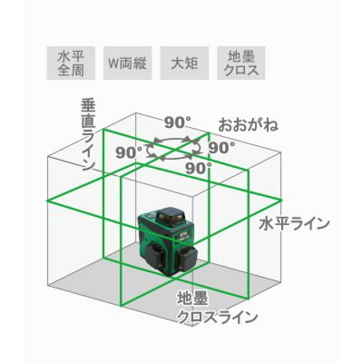 楽天市場】[JSIMA認定店] ALINCO STS フルライングリーンレーザー墨出 